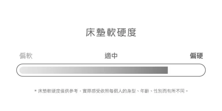 德國赫拉智能科技電動調整床